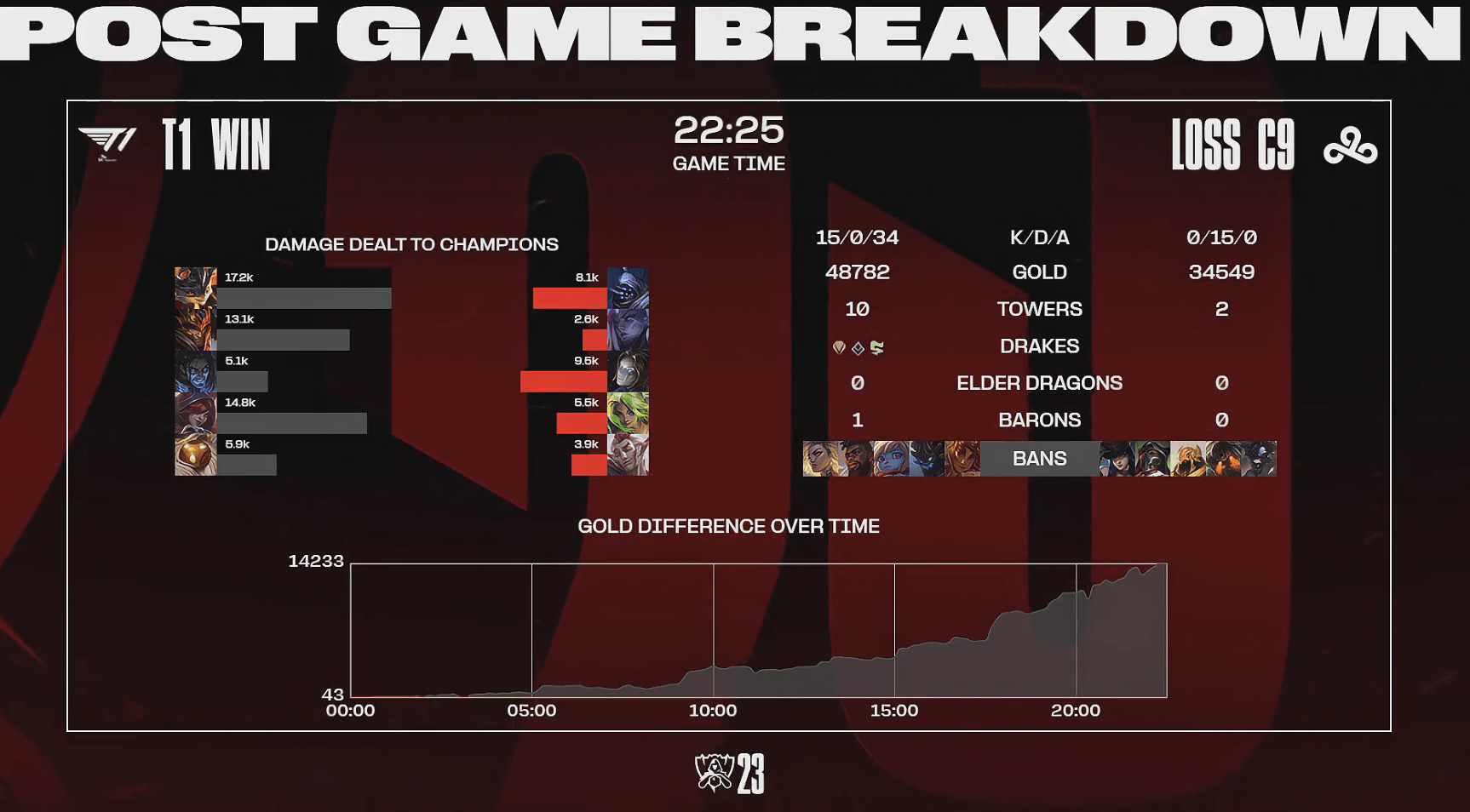 Uzi官方宣布反败为胜新规，C9引发争议！上演精彩一战(uzi重返赛场)-万博app